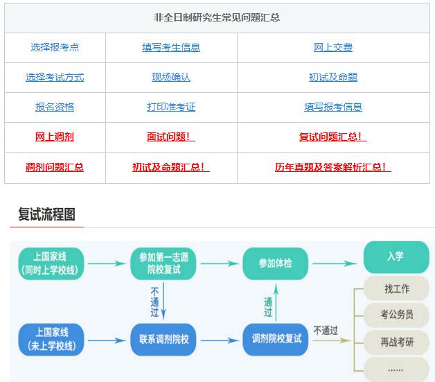 考研復(fù)試，綜合復(fù)試-面試導(dǎo)師高頻問題！